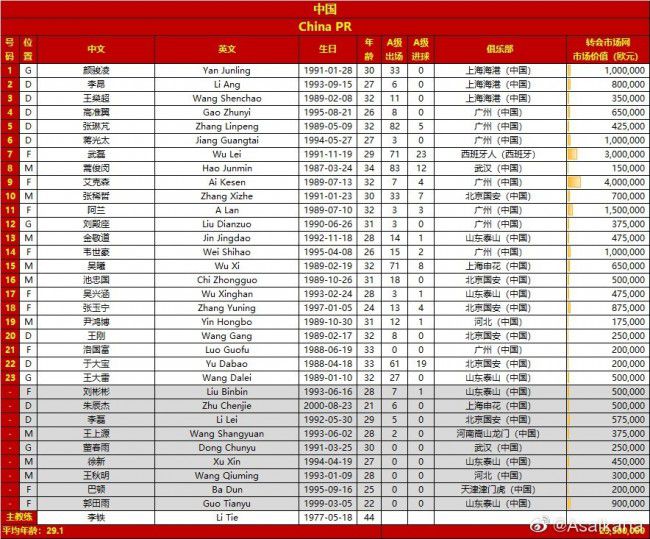 切尔西无疑犯了很多错误，但他们是否会坚持2023年大力投资年轻球员的转会策略还有待观察。